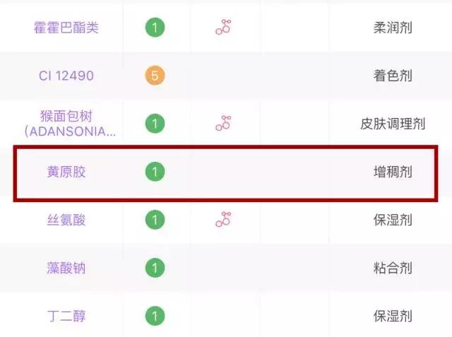 继续用这些，你的脸一定会变得很惨~