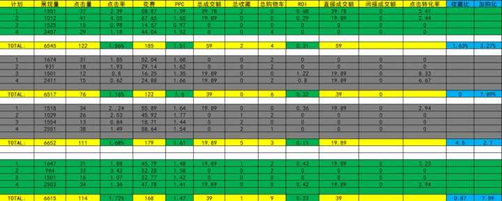 鹿人说新电商,淘宝直通车测图教程实操
