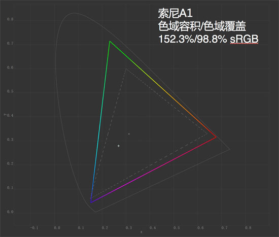 索尼a1与7c比较,索尼a1对比评测