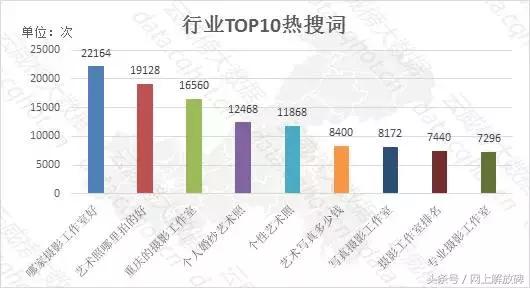 互联网摄影写真,重庆摄影艺术写真案例