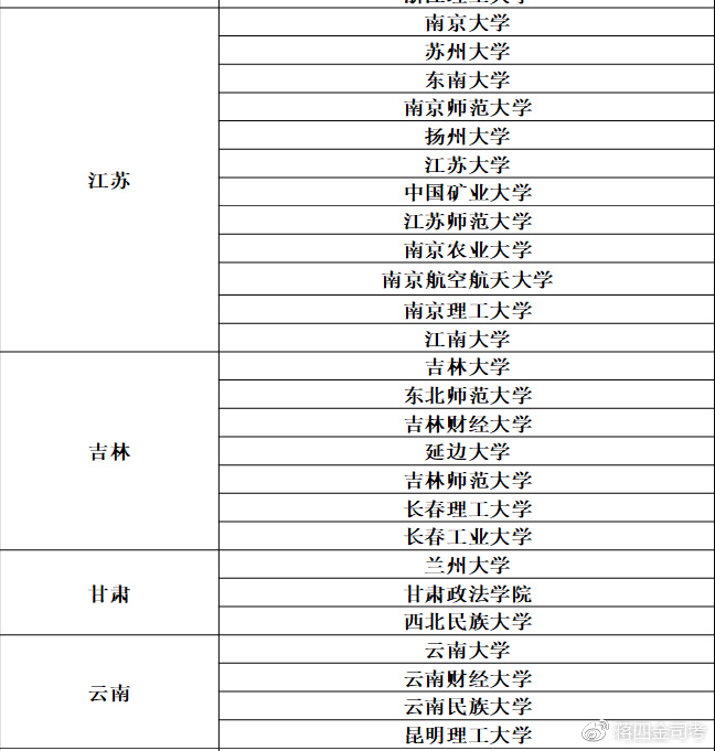 法学考研一天时间规划,法学考研科目时间安排