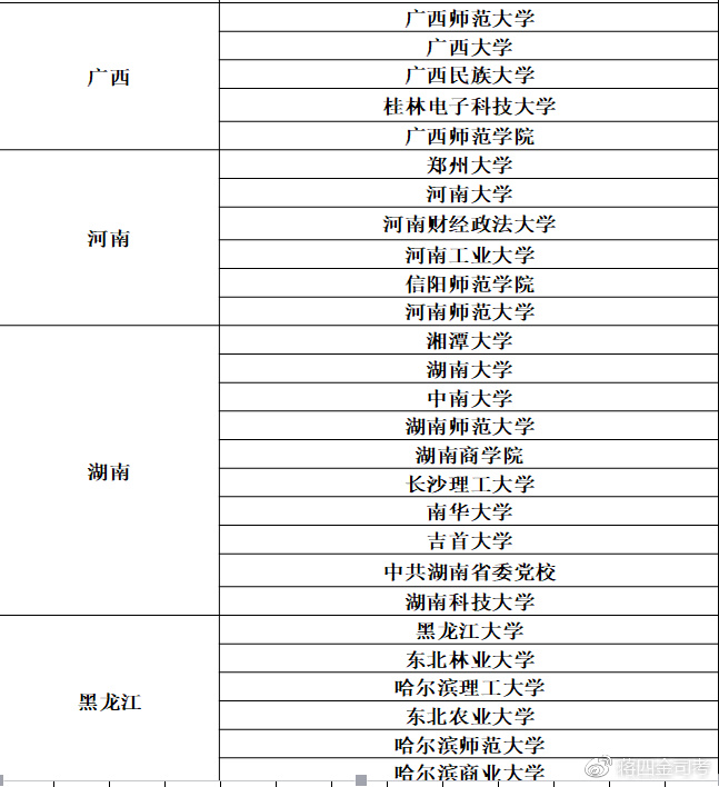 法学考研一天时间规划,法学考研科目时间安排