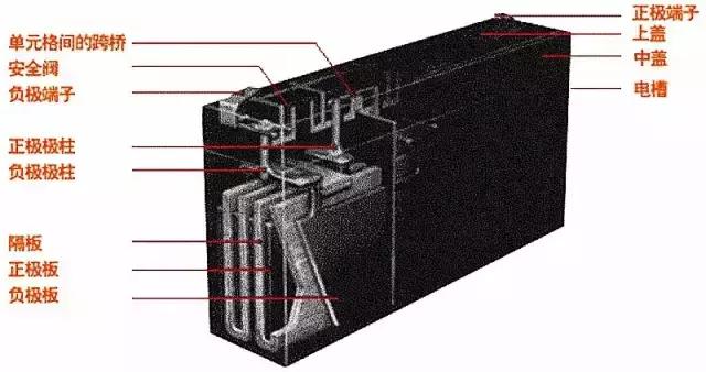 车子长期不开需要关注的六大事项,汽车长期不开真的伤车吗