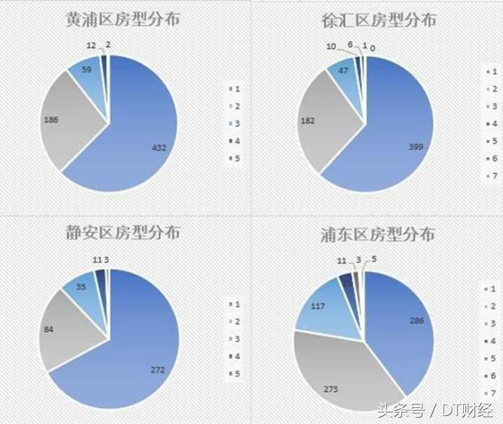 高端民宿和五星级酒店服务对比,共享酒店和传统酒店哪个好
