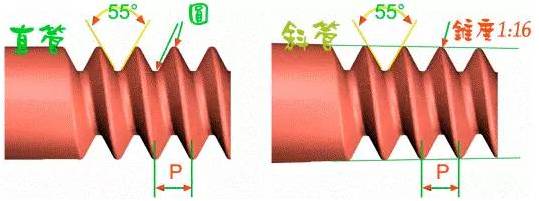 常见螺纹种类有哪些,区分英制螺纹和公制螺纹