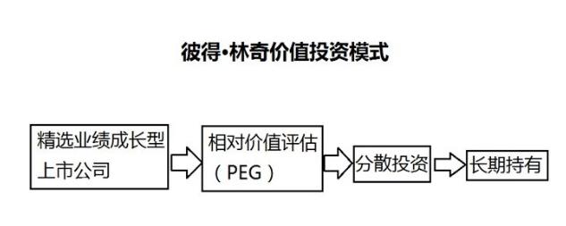 股票的内在价值与市价相差太多,股票的账面价值为多少钱合适
