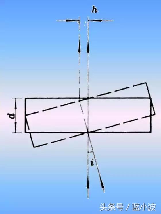 光学经纬仪构造说明,光学经纬仪的原理