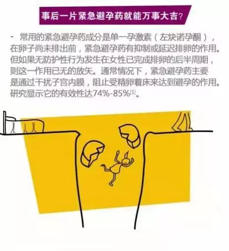 都有哪些避孕方式靠谱又不伤身,正确却有效的避孕方式