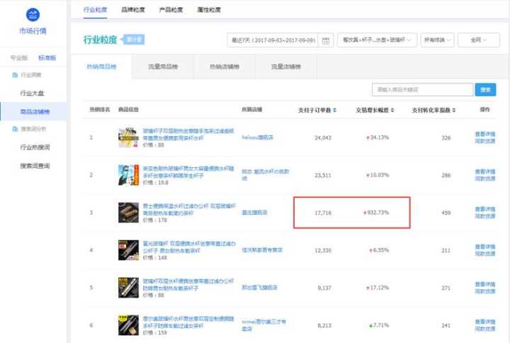 鹿人说新电商,淘宝直通车测图教程实操