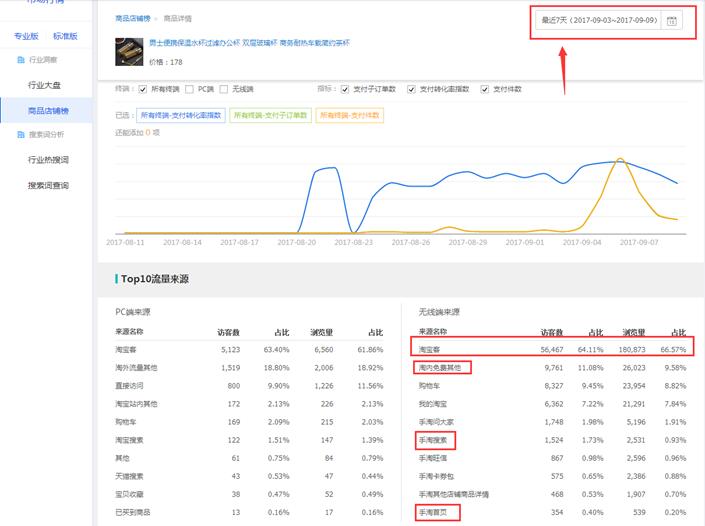 鹿人说新电商,淘宝直通车测图教程实操