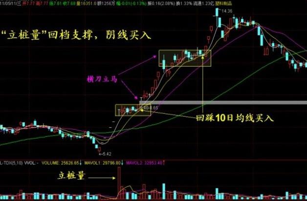 一文讲透炒股如何赚大钱,一文讲透价值投资
