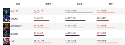 英雄联盟s7精彩比赛,fnc打野被卡萨丁单杀
