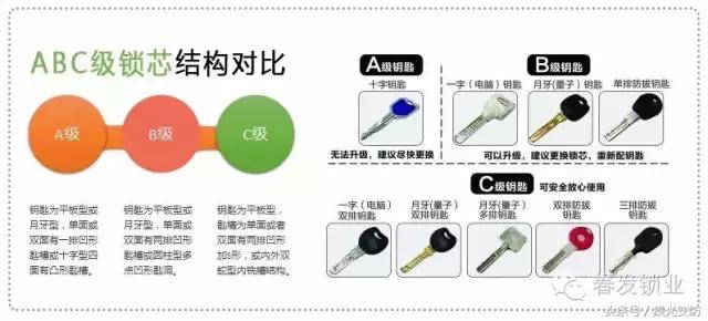 abc级锁具安全吗,什么锁具安全系数最高