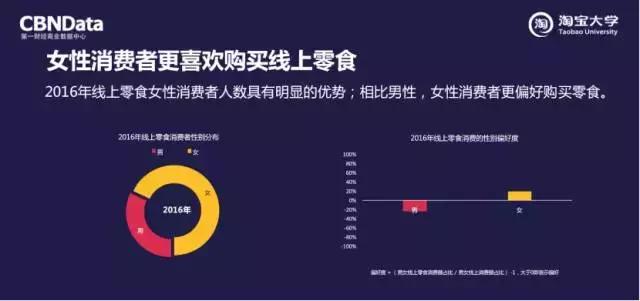 cbndata全称,cbndata精选营销案例
