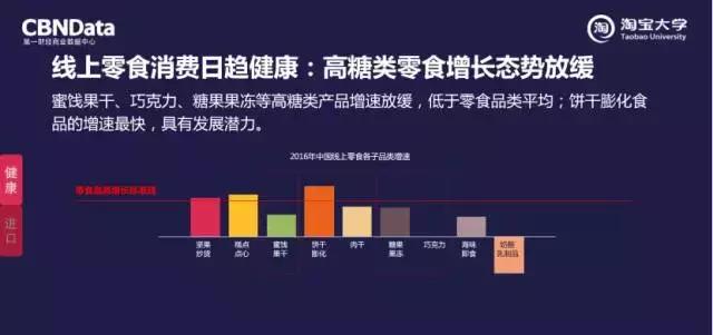 cbndata全称,cbndata精选营销案例