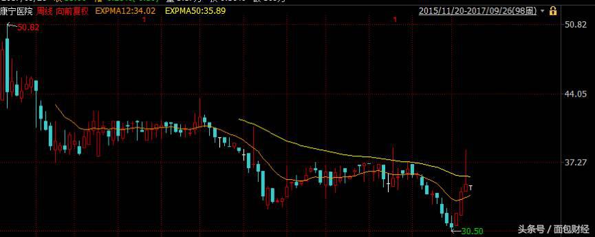 一个床位一天400块精神疾病医院会是下一个诞生牛股的地方吗？