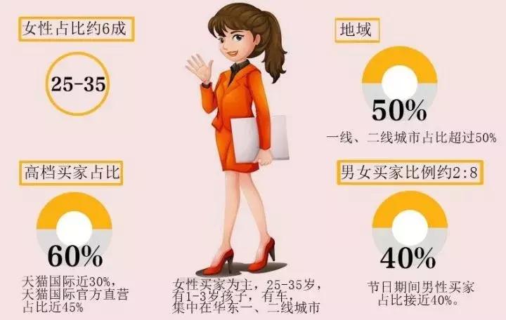 天猫国际下单火爆怎么办,天猫国际为什么这么多品牌