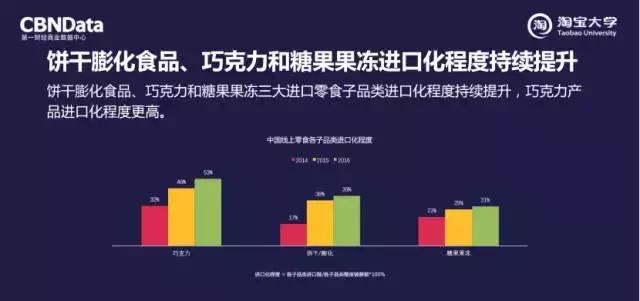 cbndata全称,cbndata精选营销案例