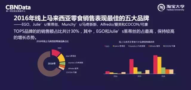 cbndata全称,cbndata精选营销案例