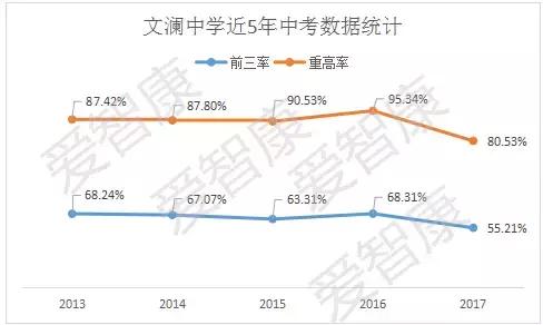 杭州文澜中学招生条件,文澜中学的前景