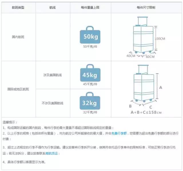 各航空公司国际航班行李规定,国际航空行李规定最新