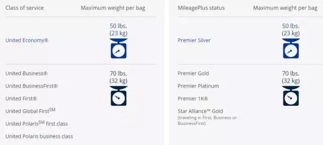 各航空公司国际航班行李规定,国际航空行李规定最新