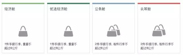 各航空公司国际航班行李规定,国际航空行李规定最新