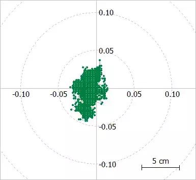 高精准定位的手机,定位精度能达到2厘米的手机