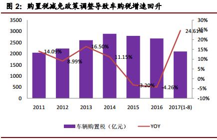 新能源汽车最新利好新股,新能源汽车发展政策有哪些呢