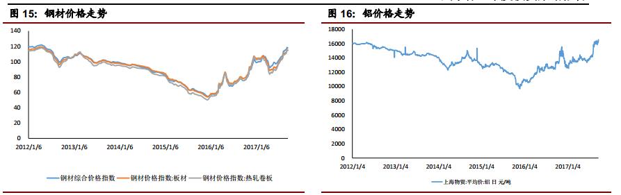 新能源汽车最新利好新股,新能源汽车发展政策有哪些呢