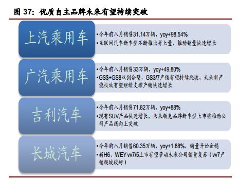 新能源汽车最新利好新股,新能源汽车发展政策有哪些呢