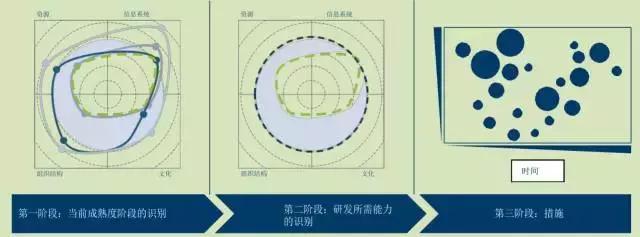 工业4.0拥有巨大潜力总结,工业4.0排名
