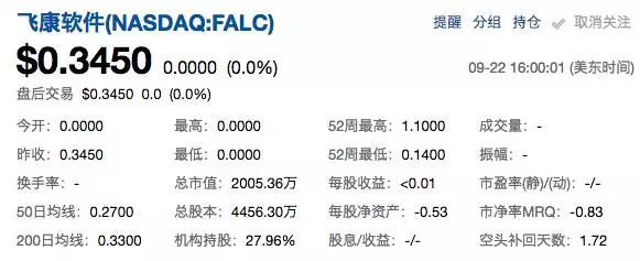 飞康（Falconstor）被NASDAQ摘牌退市，未来路在何方？