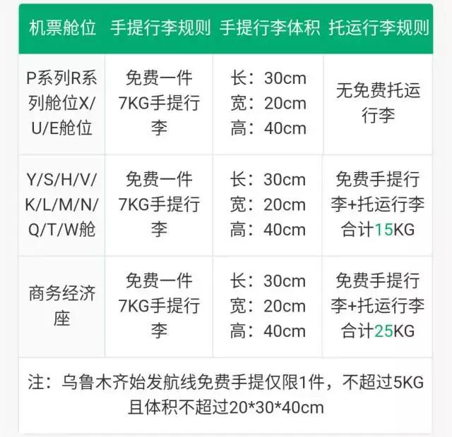 各航空公司国际航班行李规定,国际航空行李规定最新