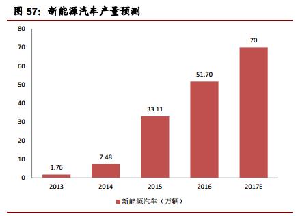 新能源汽车最新利好新股,新能源汽车发展政策有哪些呢