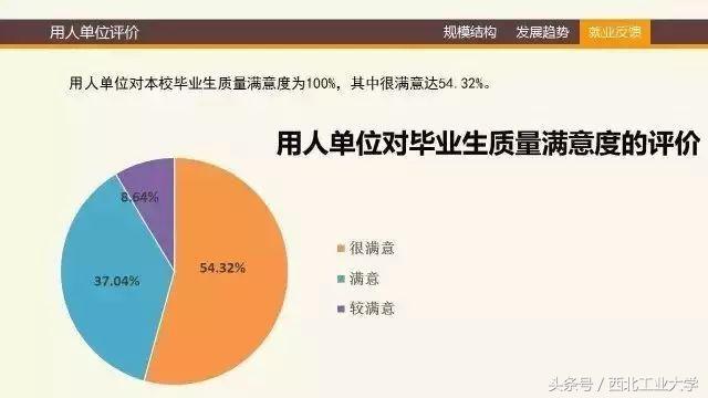 西工大2023秋招会,西工大招聘会2024材料类