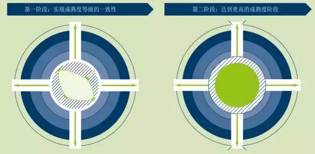 工业4.0拥有巨大潜力总结,工业4.0排名