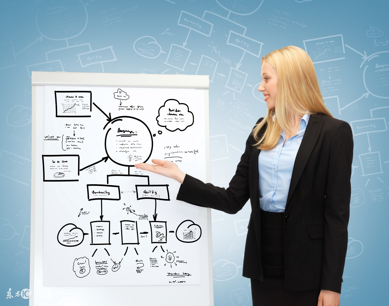 网络营销七大法则,网络营销六大策略