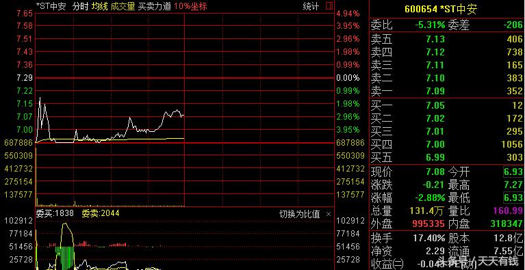 投资者晒炒股收益一年亏掉1040万,股民晒单