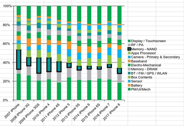 历代iphone的优点和缺点,iphone历代性价比最高手机