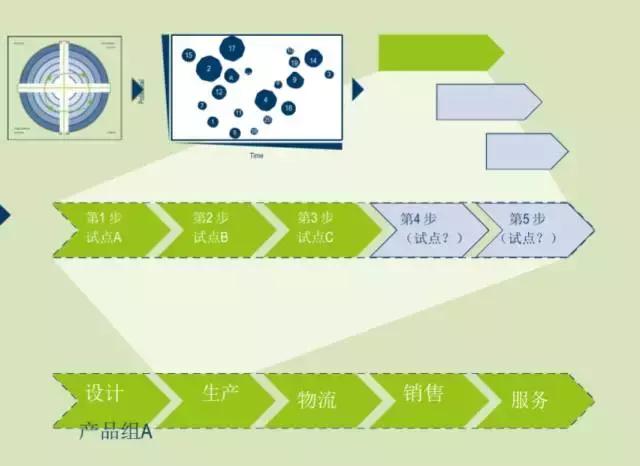 工业4.0拥有巨大潜力总结,工业4.0排名