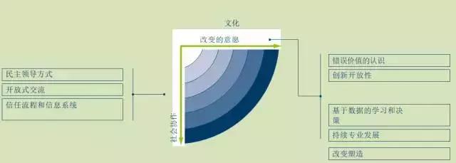 工业4.0拥有巨大潜力总结,工业4.0排名