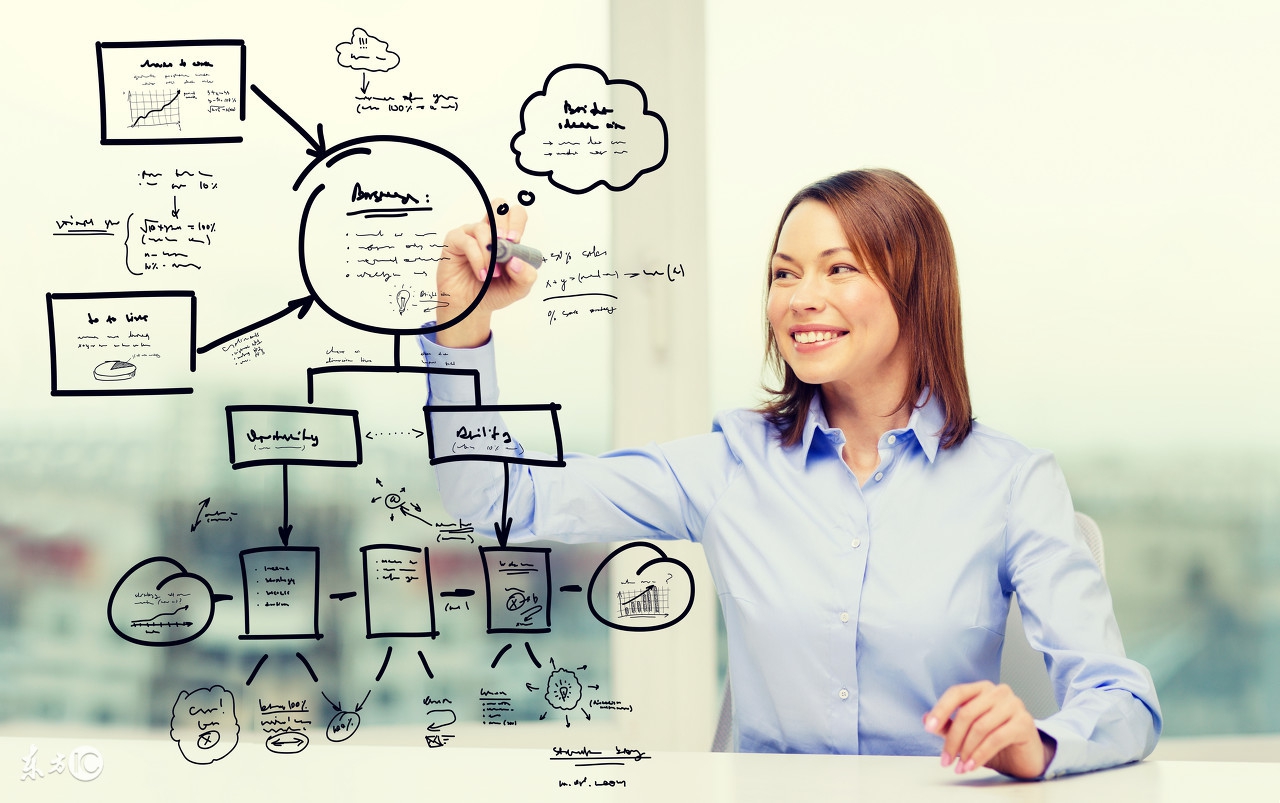 网络营销七大法则,网络营销六大策略