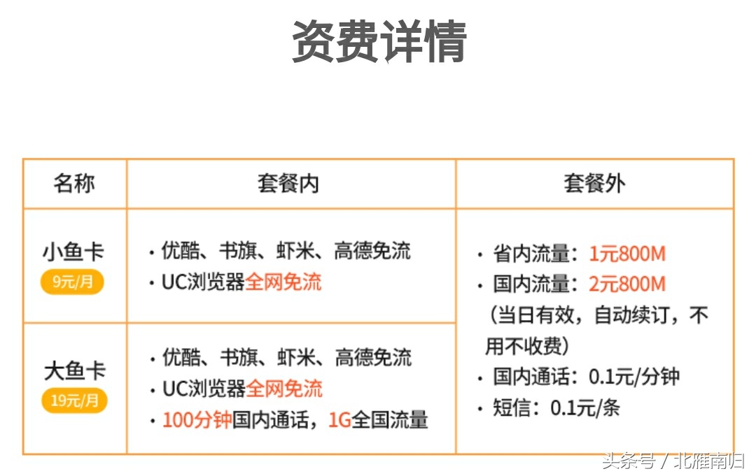 电信卡推荐大王卡,中国电信大王卡推荐
