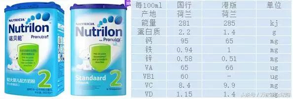 国行奶粉和国产奶粉区别,国行奶粉和国产奶粉到底哪个好