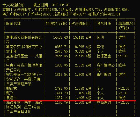 隆平高科水稻最新品系,隆平高科杂交水稻