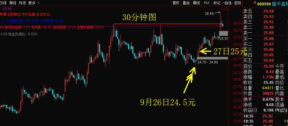 隆平高科水稻最新品系,隆平高科杂交水稻
