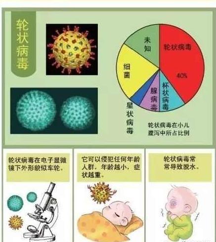 宝宝秋泻怎么办,小孩秋泻怎么办快速止泻