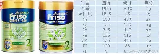 国行奶粉和国产奶粉区别,国行奶粉和国产奶粉到底哪个好