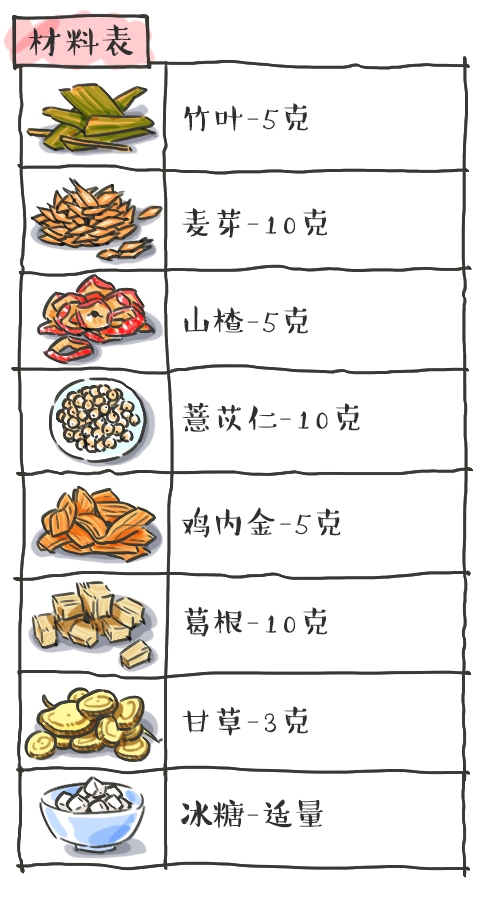 家里有小孩一定要备的药,在家经常煮什么养生茶给小孩吃